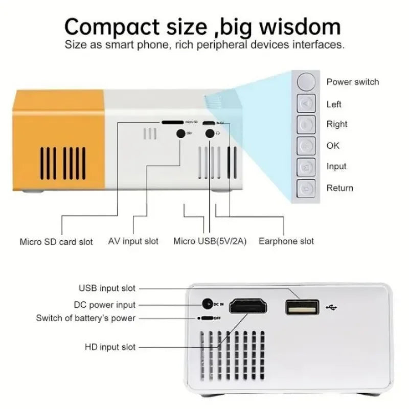 YG300 MINI Projector Portable Home Theater 4k 1080P